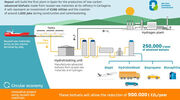 Repsol to build Spain's first advanced biofuels plant in Cartagena