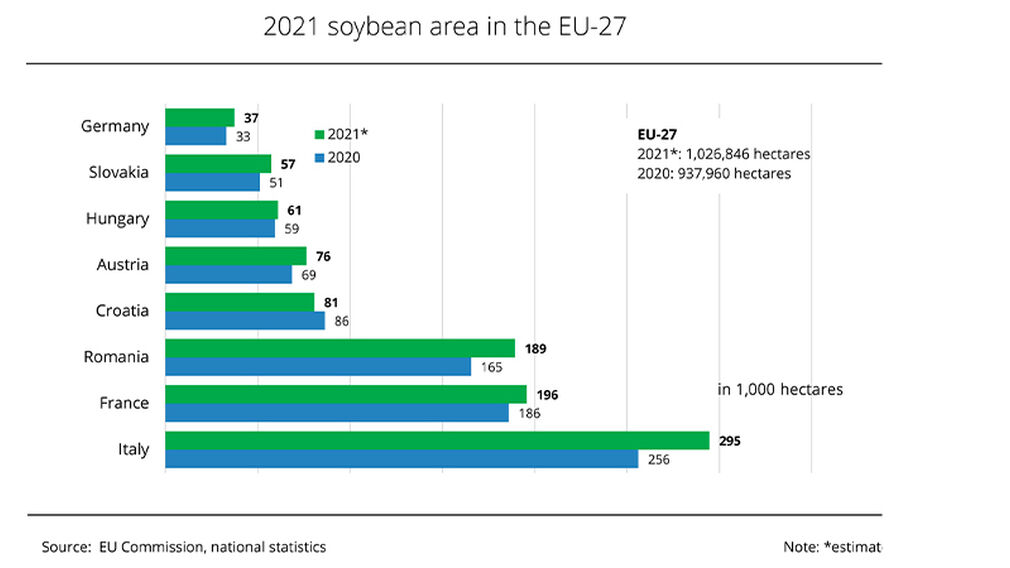 Source: EU Commission, national statistics
