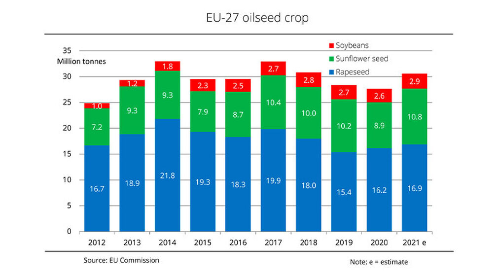 Source: EU Commission