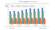 Global vegetable oil production in 2021/22 crop year set to reach record high