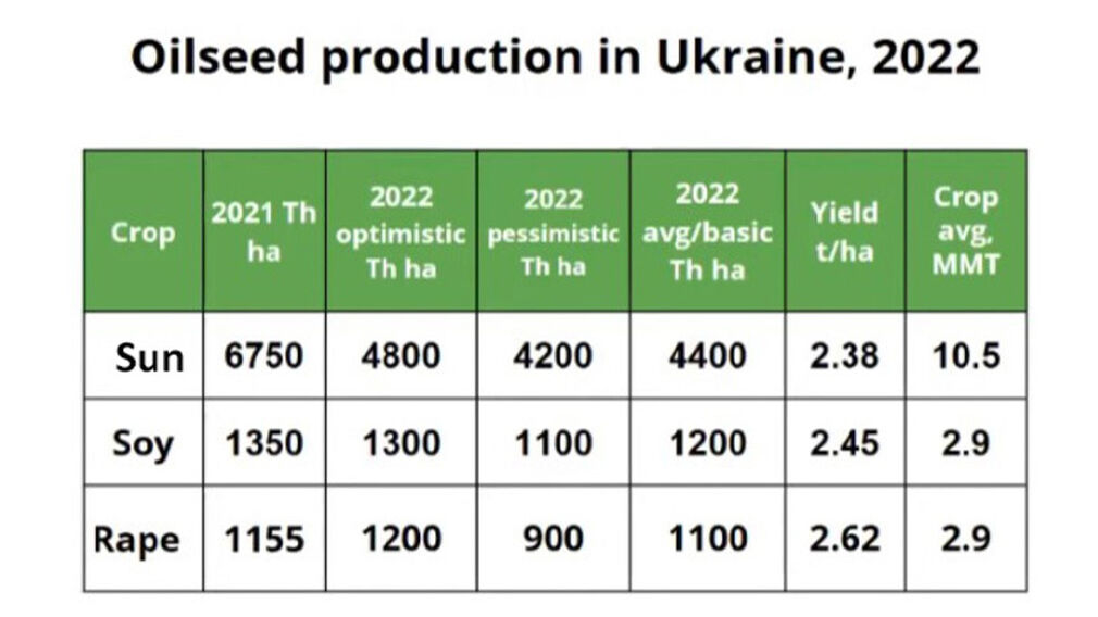 Source: UkrAgroConsult