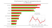 EU rapeseed crop forecast to reach five-year high this year