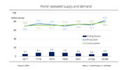 Global rapeseed harvest forecast to reach record high