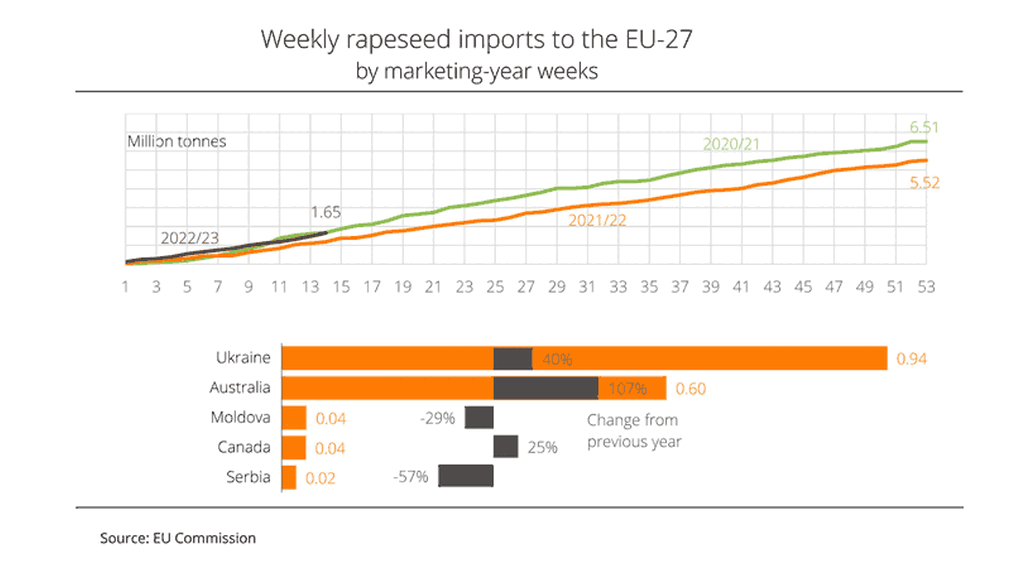 Source: EU Commission