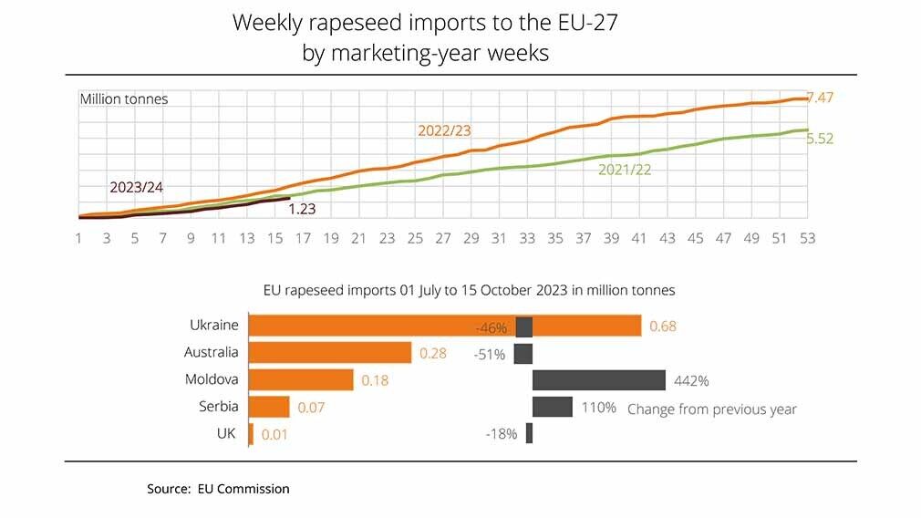 Source: EU Commission