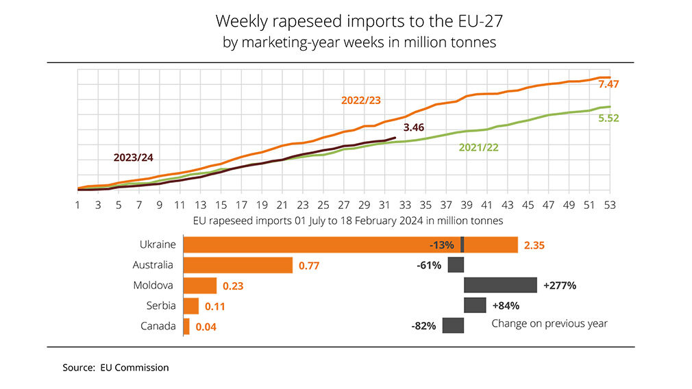 Source: EU Commission