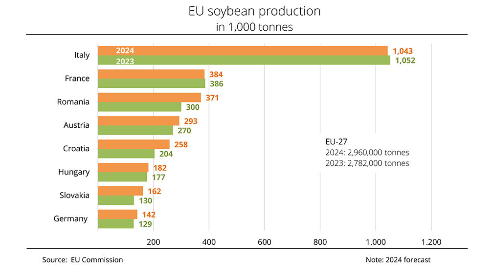 Source: EU Commission