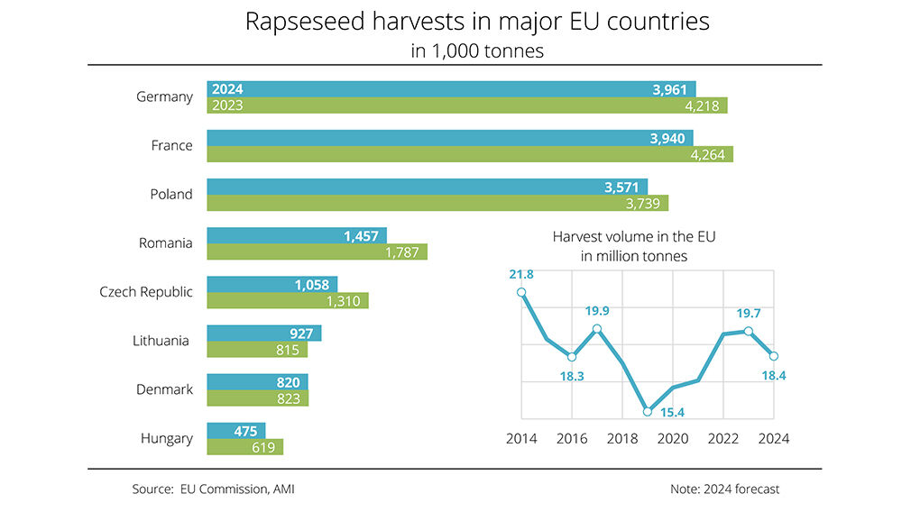 Source: EU Commission/AMI