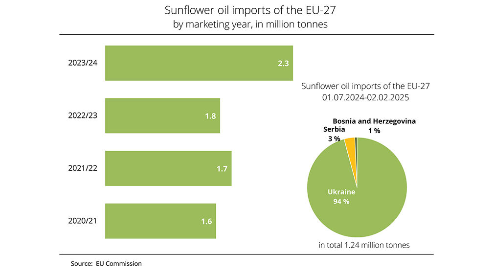 Source: EU Commission
