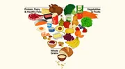 New US 2025-2030 dietary guidelines aimed at “ending war on saturated fats”
