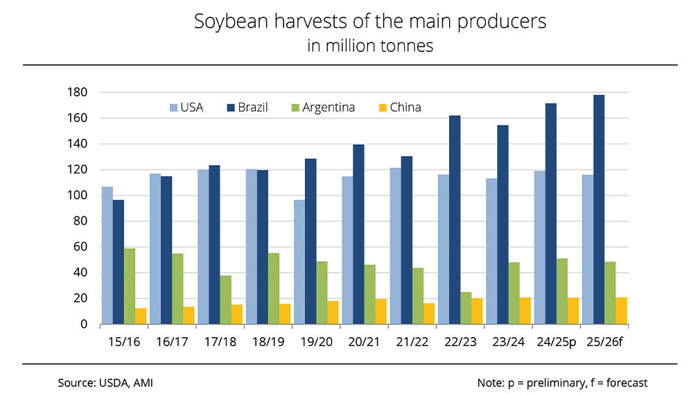 South America is further to consolidating its share of the global soyabean market in the current crop year. Image source: USDA/AMI
